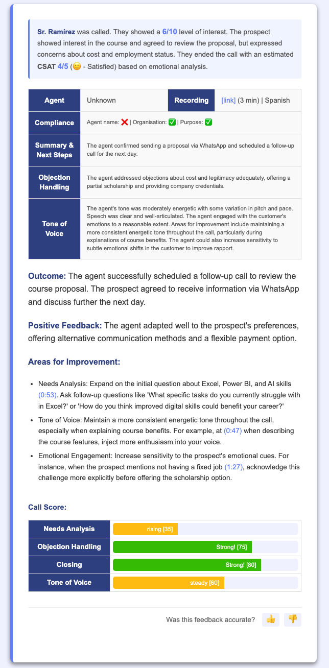 CallCoach sales performance report
